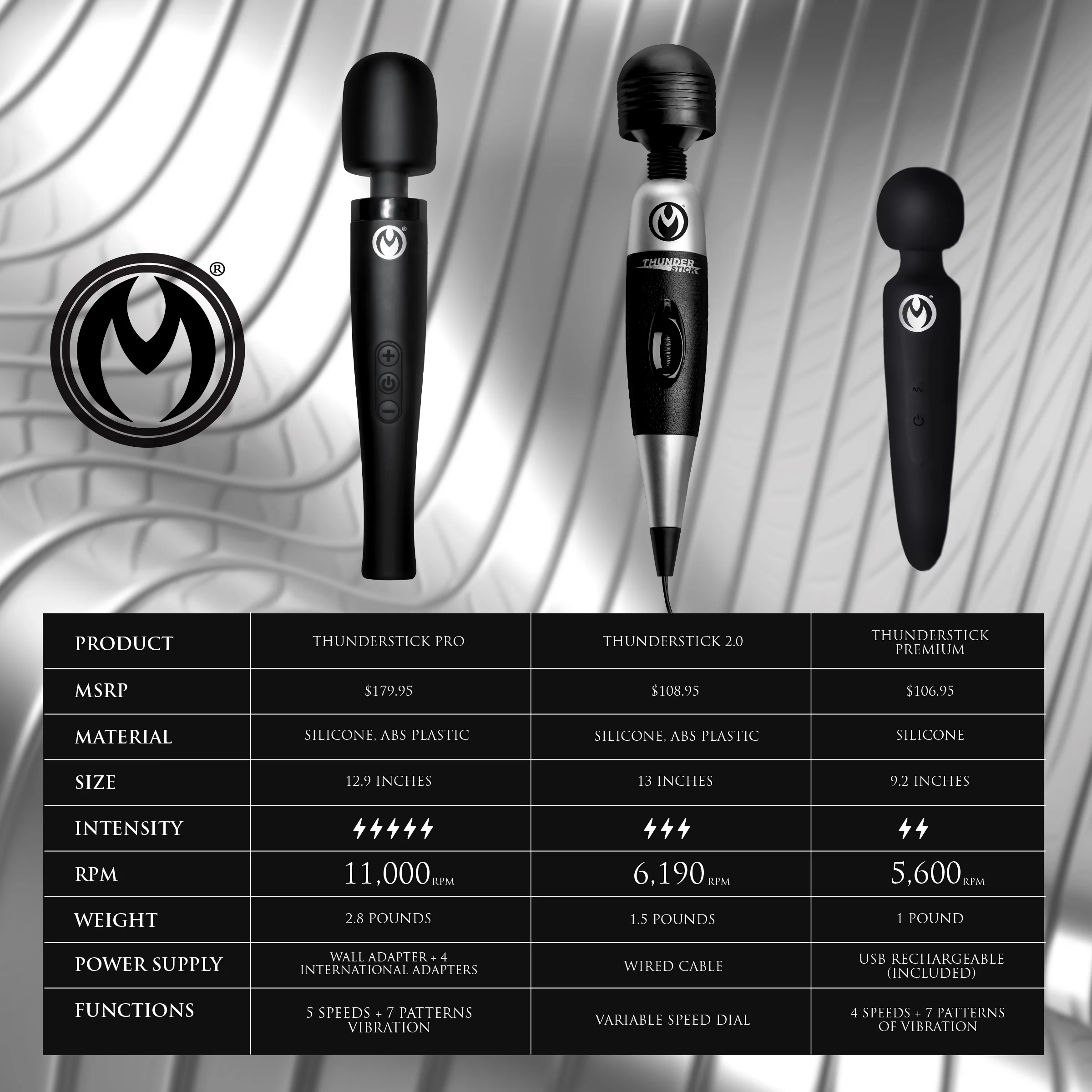 Thunderstick Pro Silicone Wand Massager - Image 4